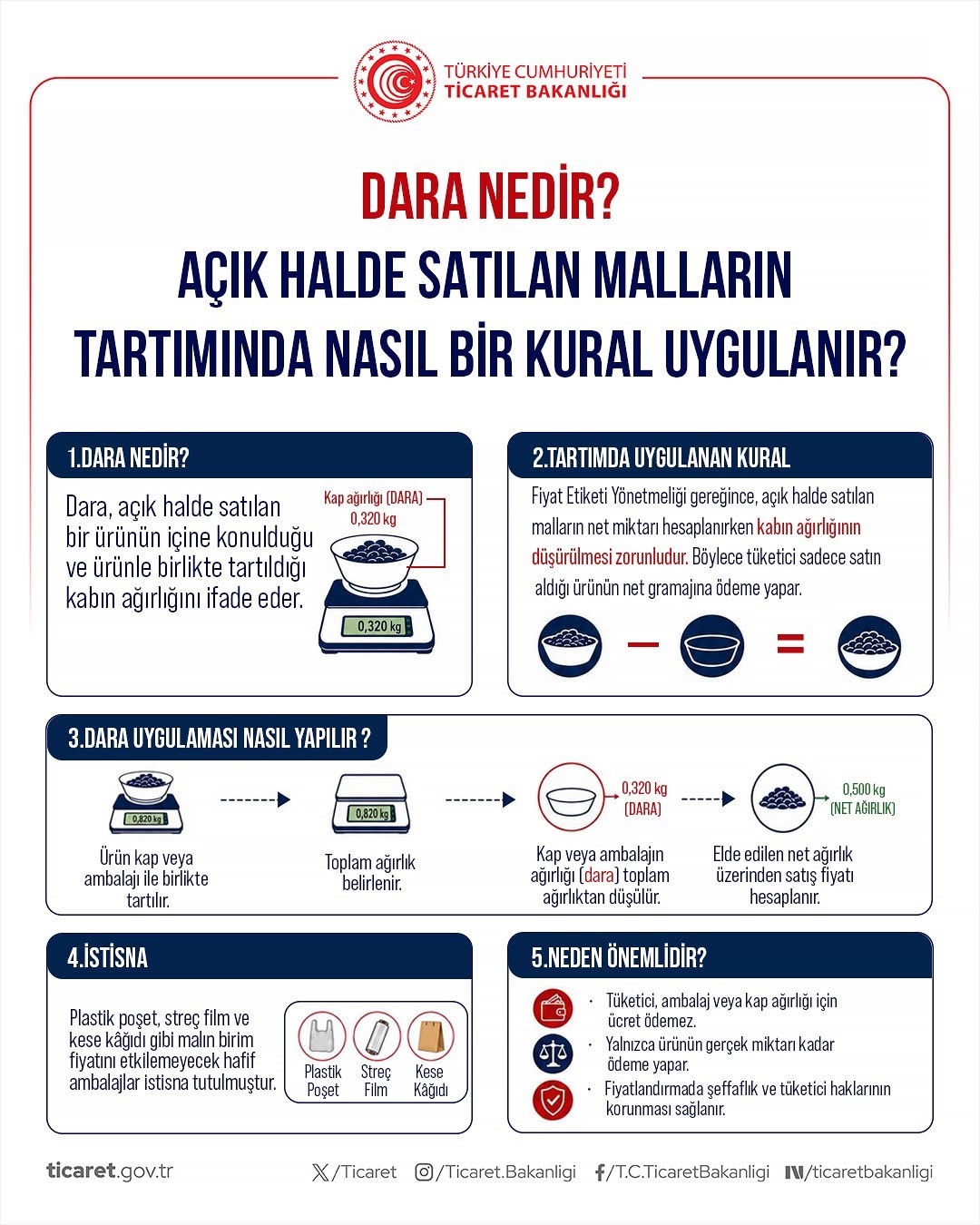 Bakanlık tüketicileri haksız ücretlere karşı uyardı